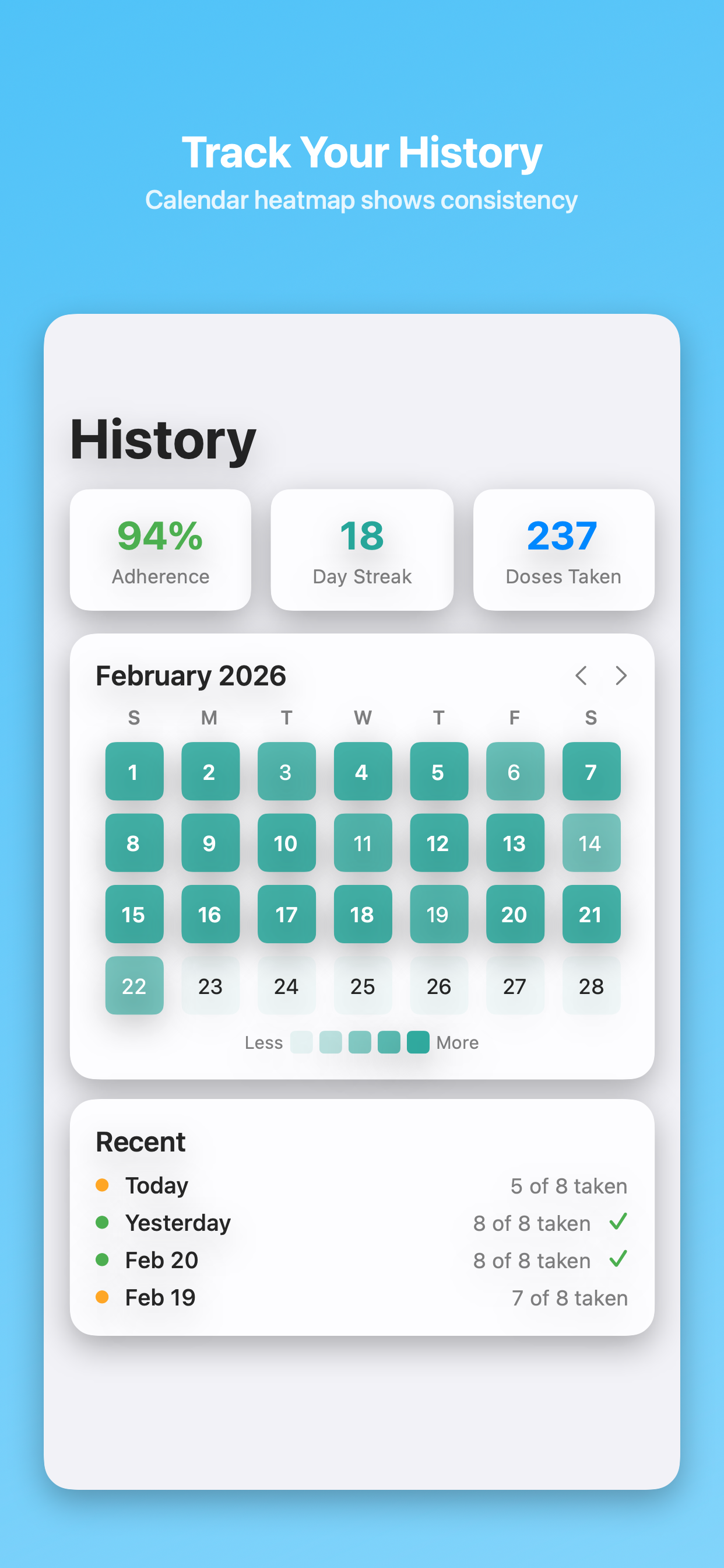 History and adherence