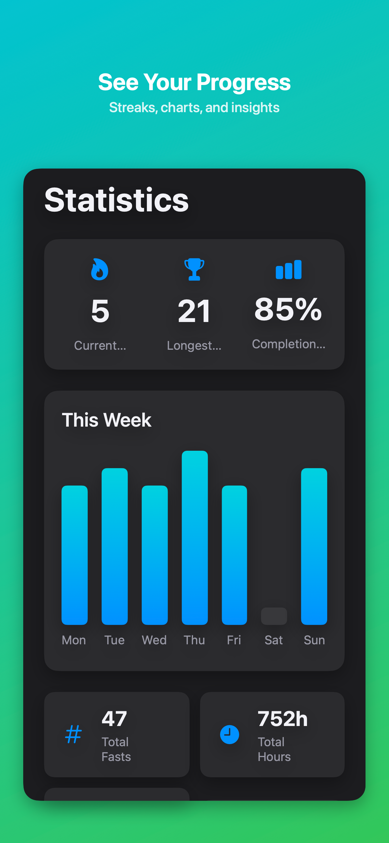 Statistics and streaks