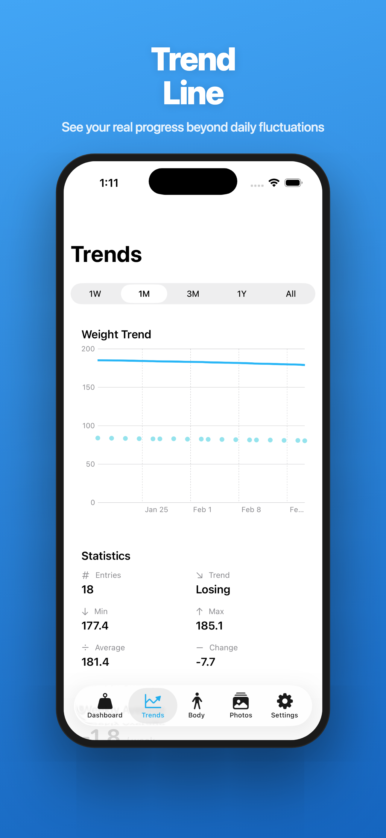 Weigh Easy — Trend Line