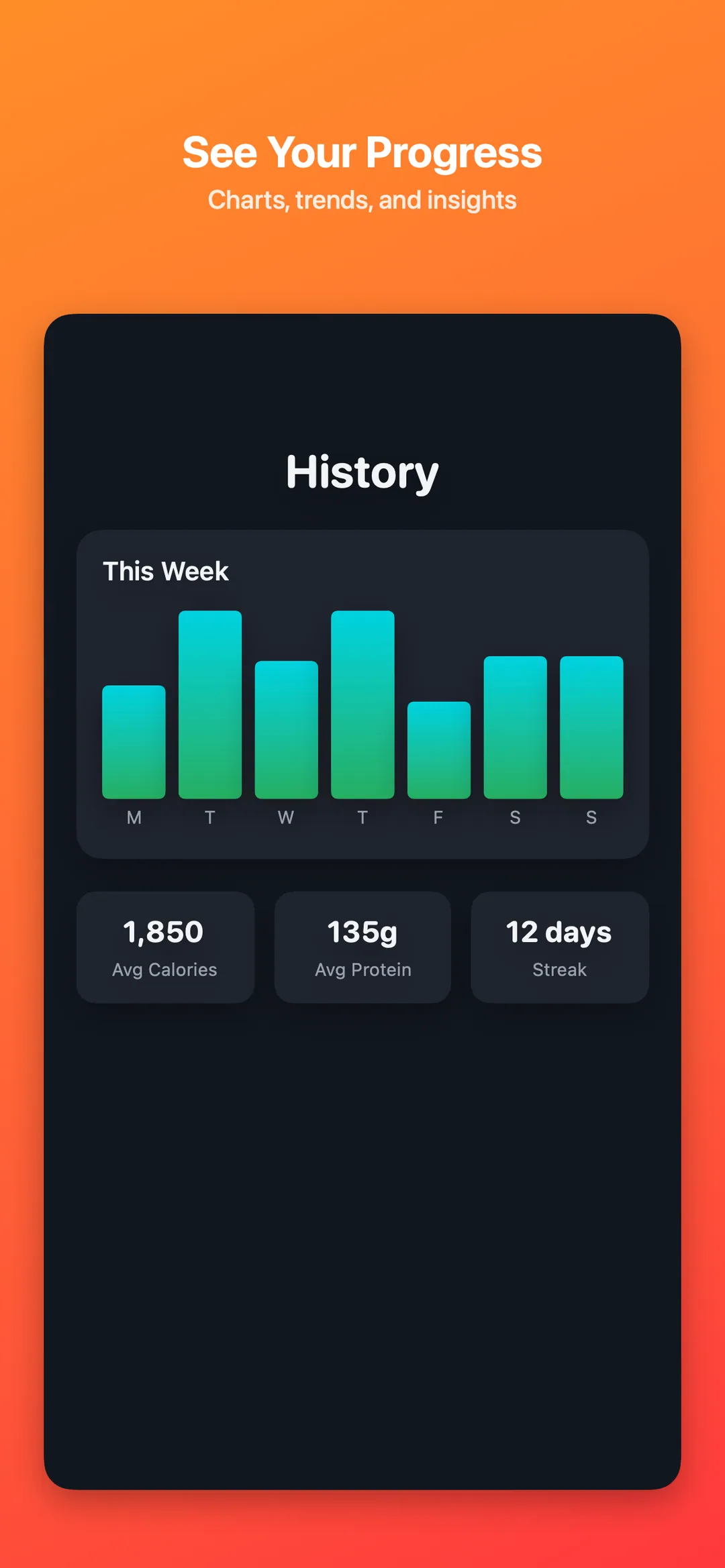 History and trends