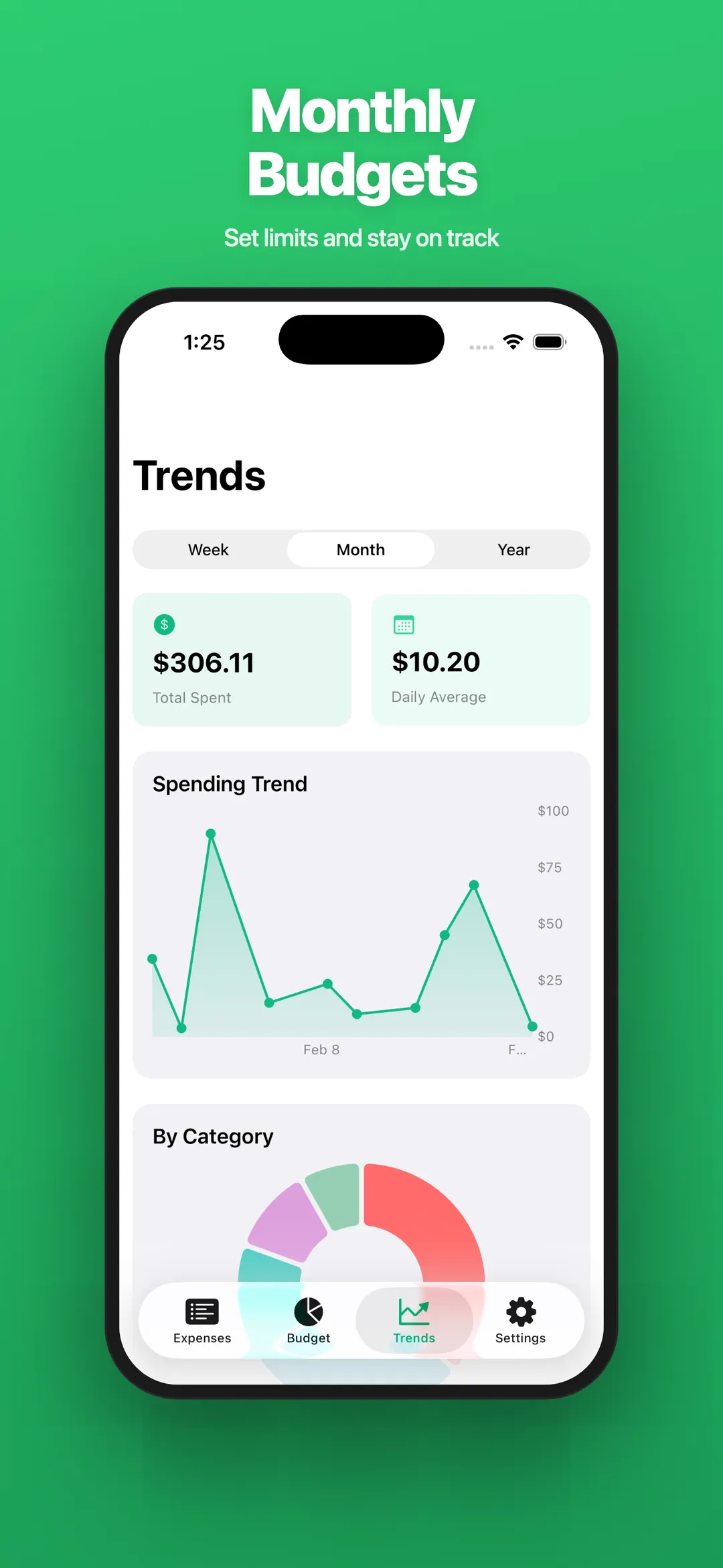 Spend Easy — Category Breakdown